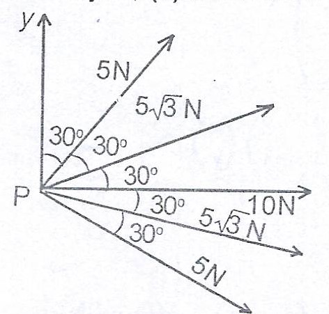 Sub-part image